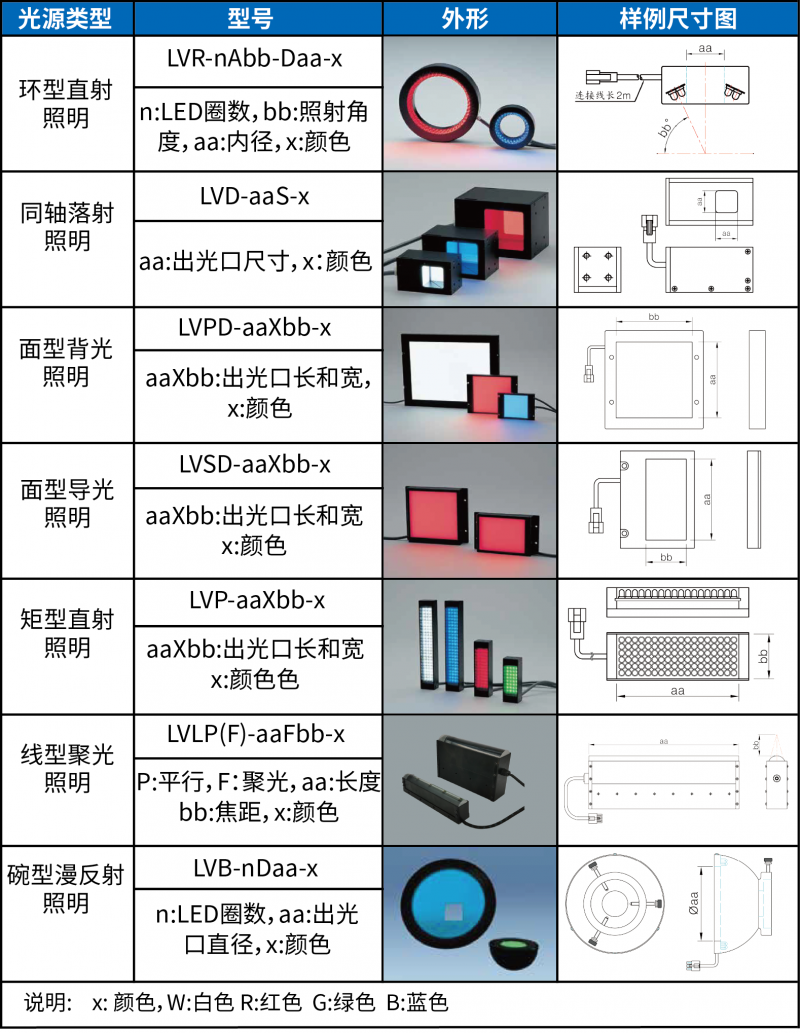 led光源